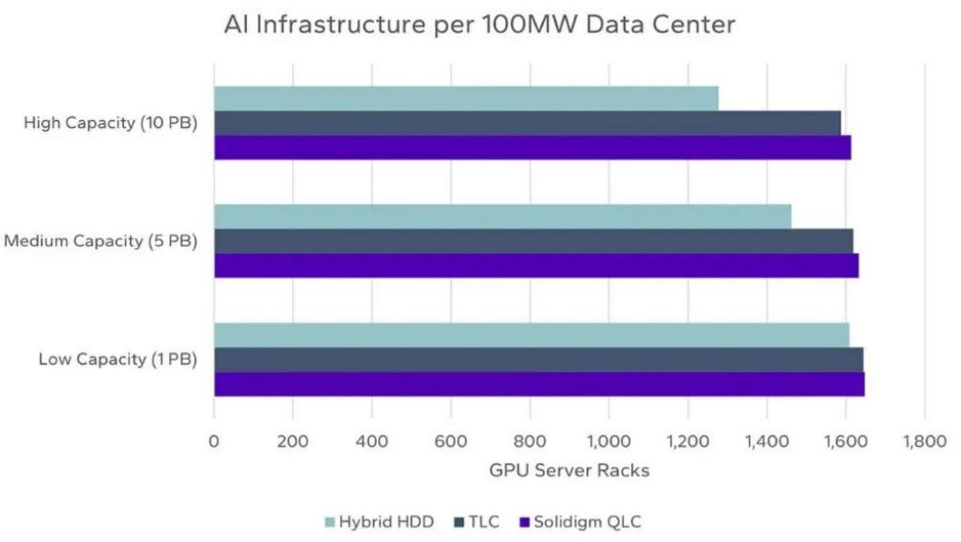 AI SSD,热闹了起来