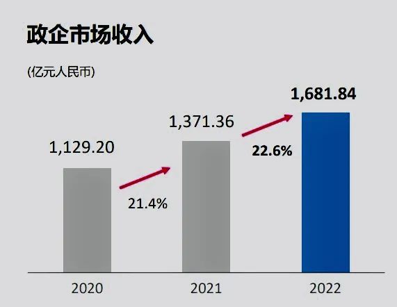 三大运营商的“钱袋子”也变瘪了