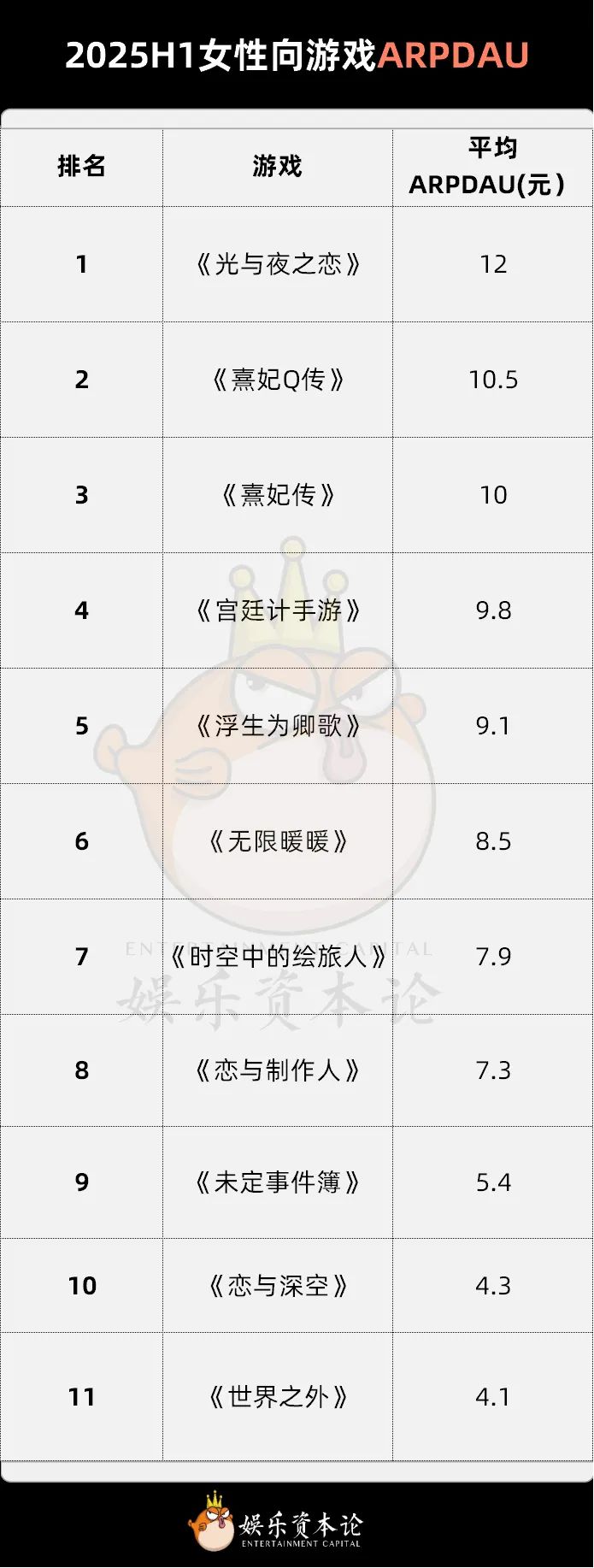 流水暴跌95%，排名掉出150，《世界之外》把姐妹们全得罪了