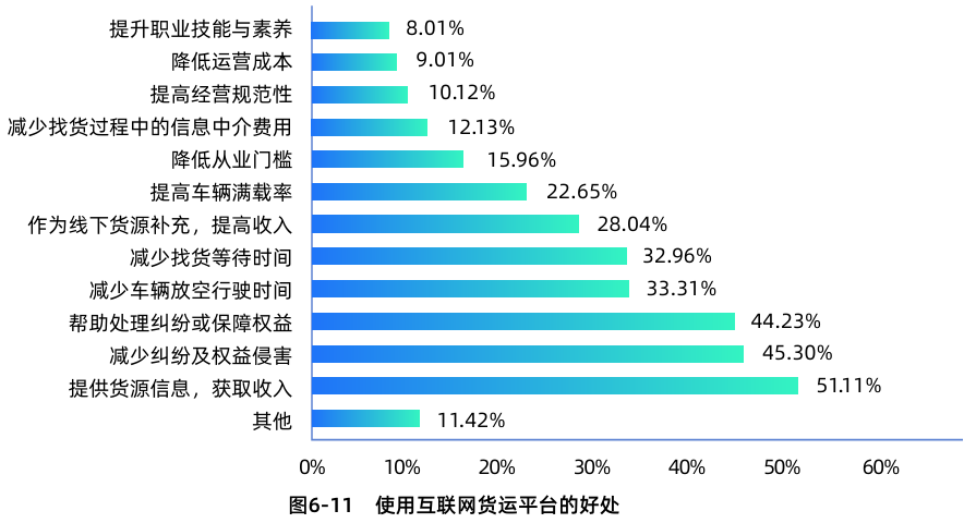 《2025年货车司机就业与生活状况调查报告》在北京发布