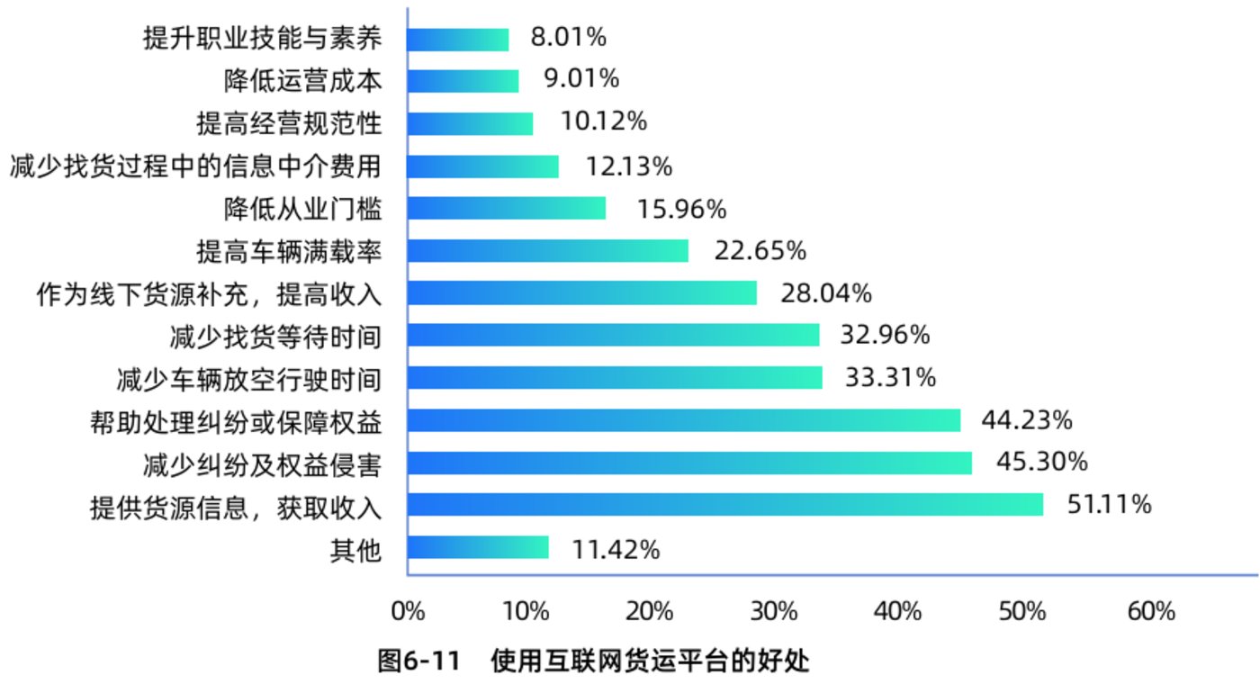 《2025年货车司机就业与生活状况调查报告》在北京发布