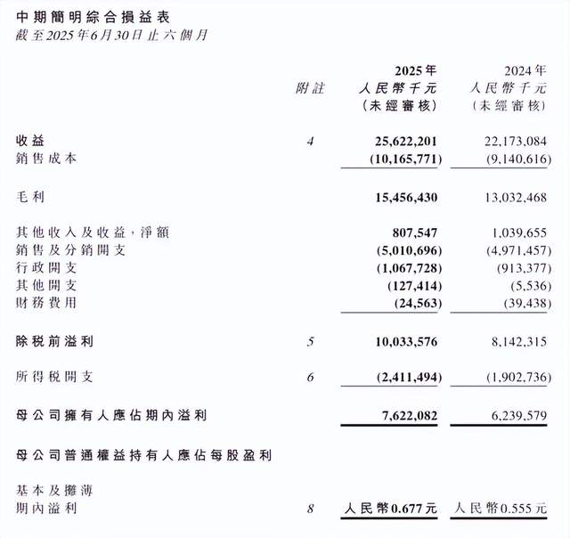 钟睒睒渡劫：农夫山泉走出舆论与价格战的双重绞杀了吗？