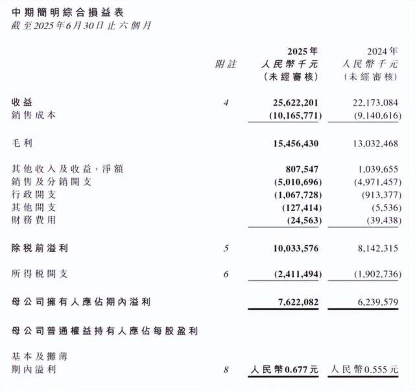 钟睒睒渡劫:农夫山泉走出舆论与价格战的双重绞杀了吗?