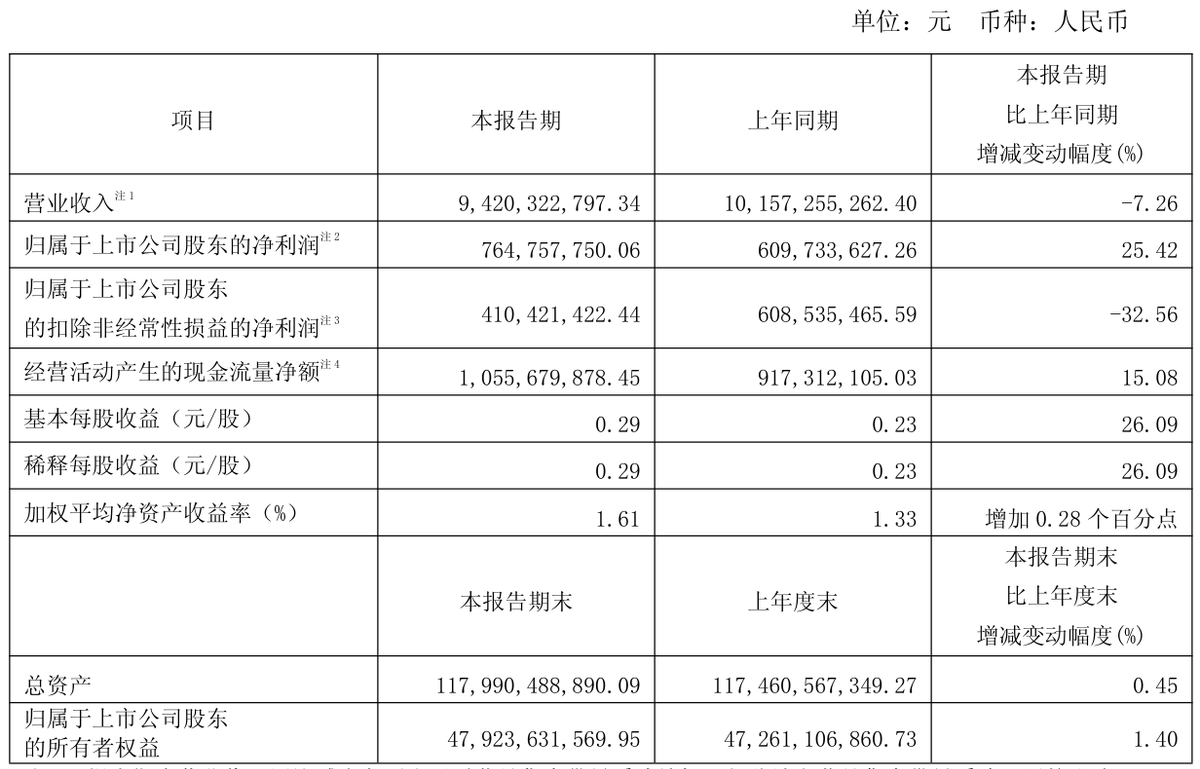 不足1亿元投入，撬动46亿元BD，复星医药的“呼吸印钞机”真要开动了？