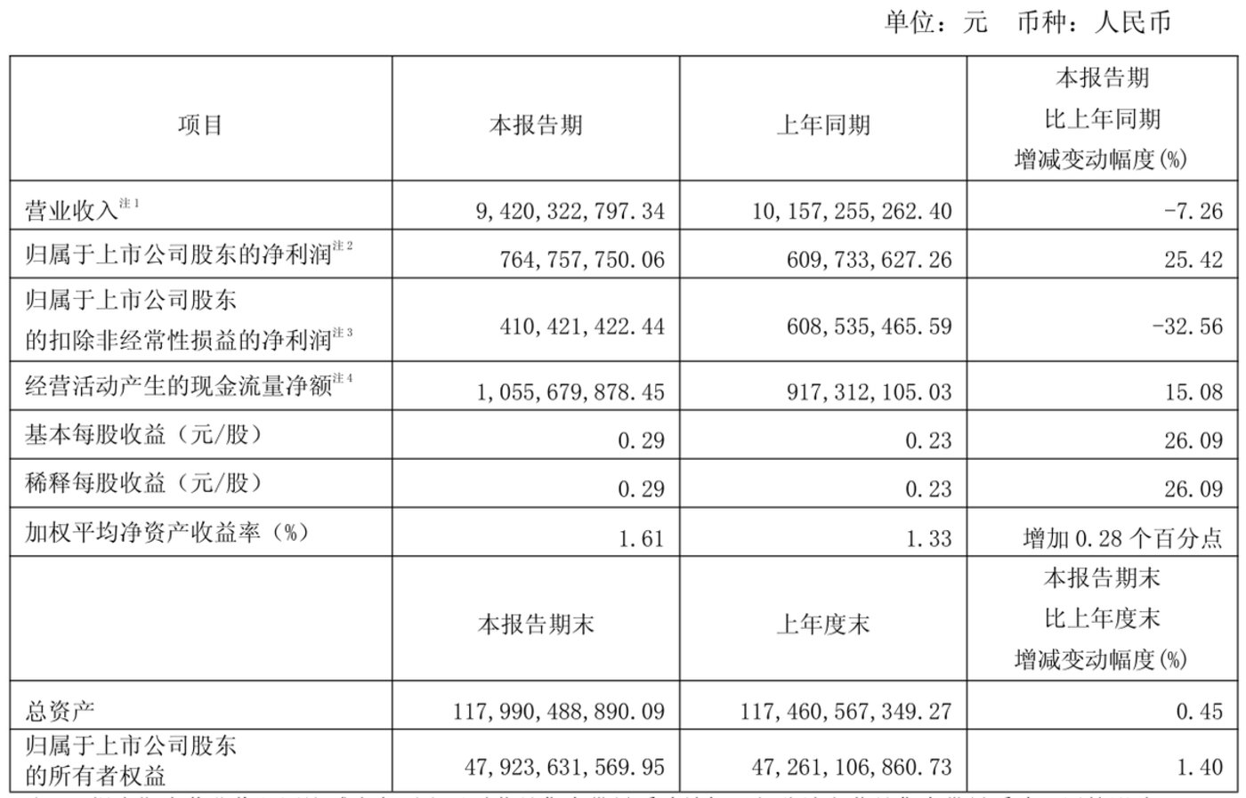 不足1亿元投入,撬动46亿元BD,复星医药的“呼吸印钞机”真要开动了?