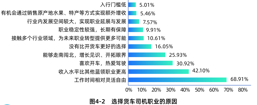 《2025年货车司机就业与生活状况调查报告》在北京发布