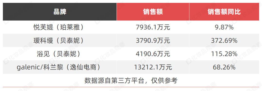 独家：484个美妆品牌跌了！