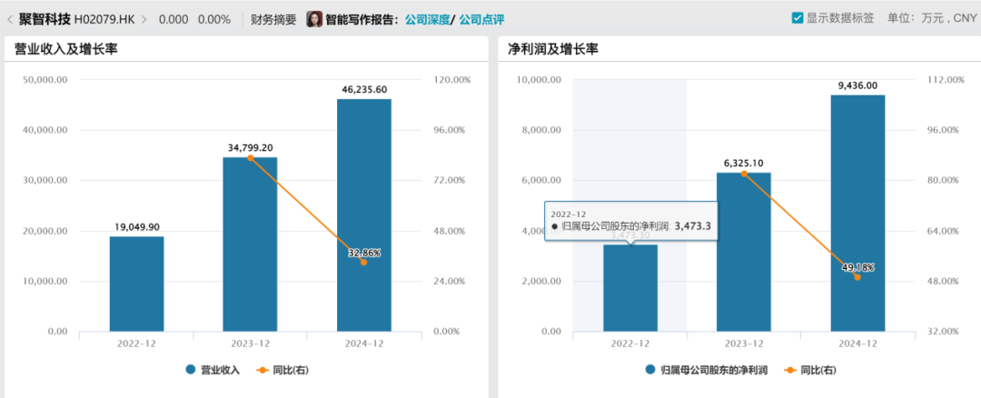 婴儿监护器独撑营收、单腿闯港股的聚智科技，路能走多远？