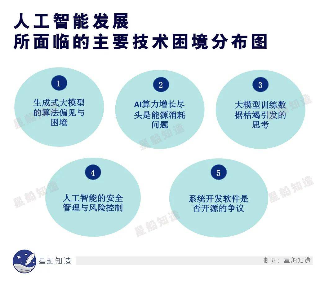 中国AI破局