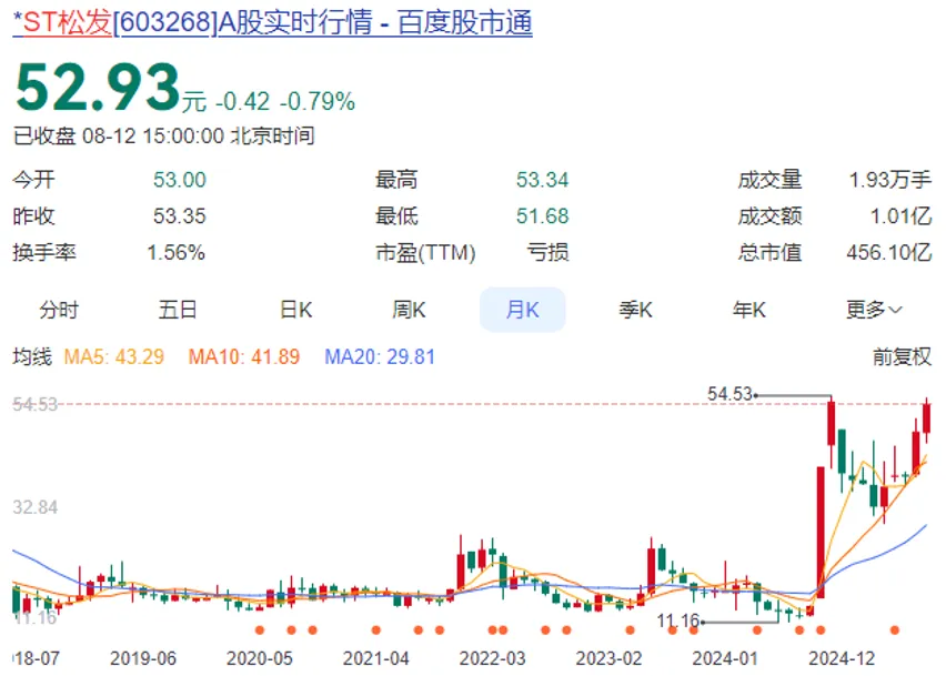 一个00后，接管400亿