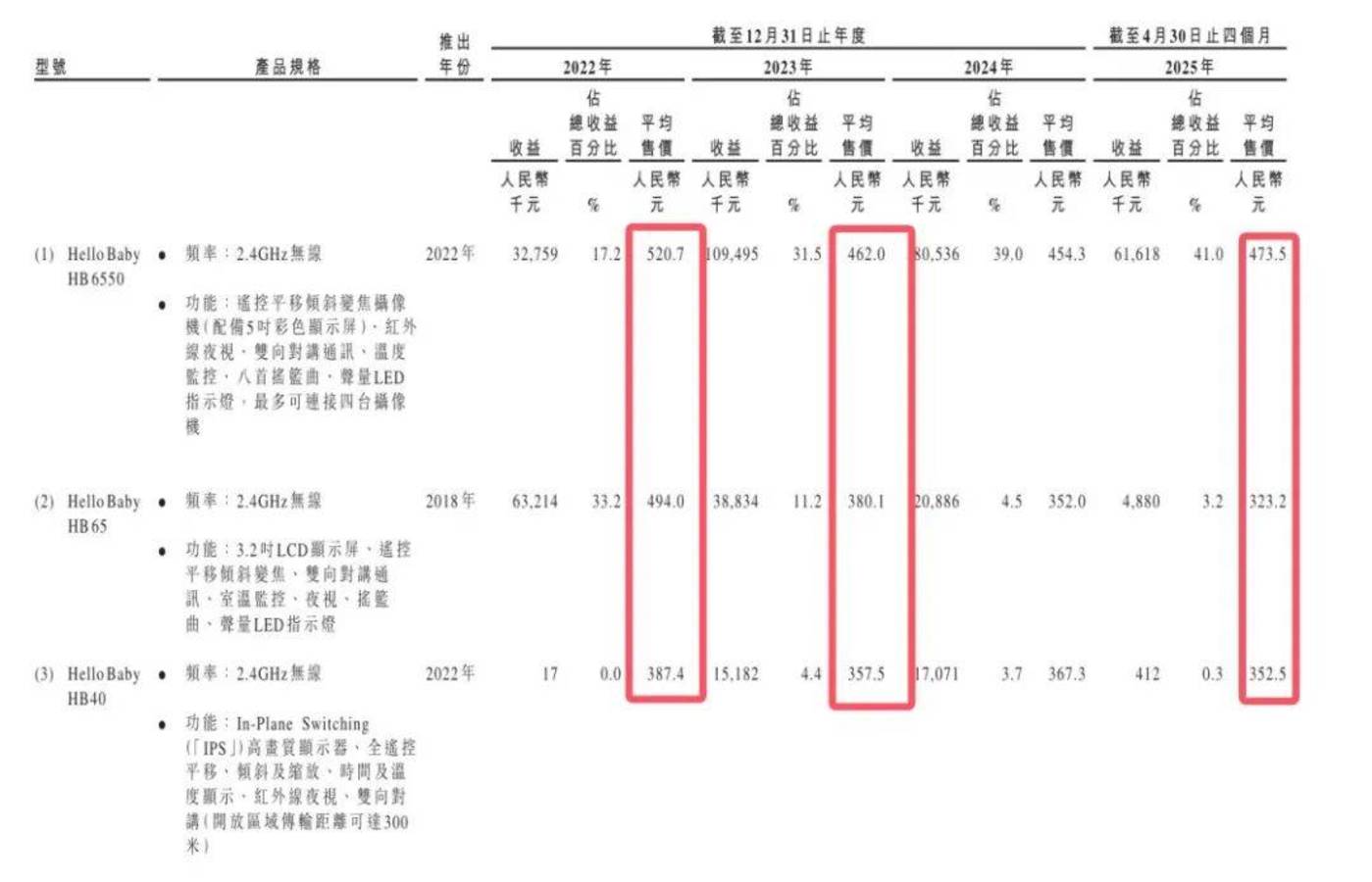 婴儿监护器独撑营收、单腿闯港股的聚智科技,路能走多远?