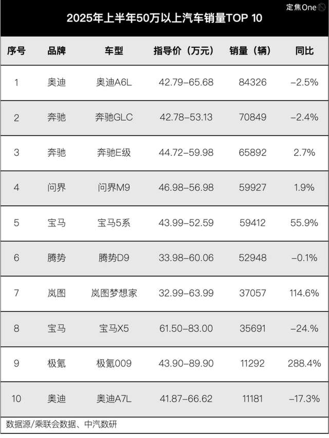 零跑、小米、问界都火了，下半年轮到谁？