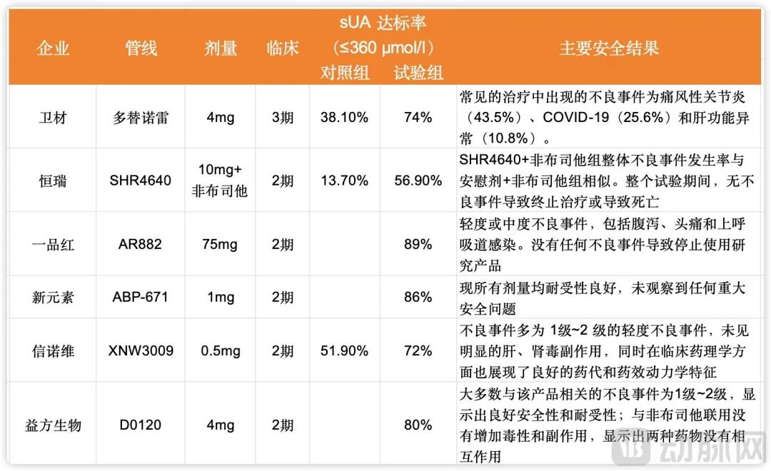 突破安全性困局，国产新药逆袭这个MNC忽视的市场