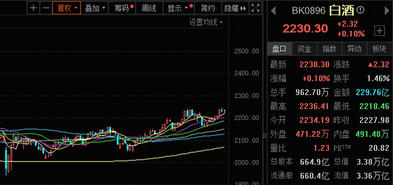 A股：向上突破3674.4点后，踏空资金或主攻两大板块？