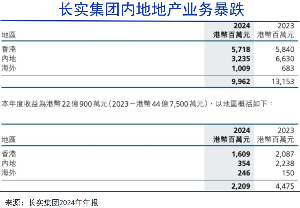 香港大重置