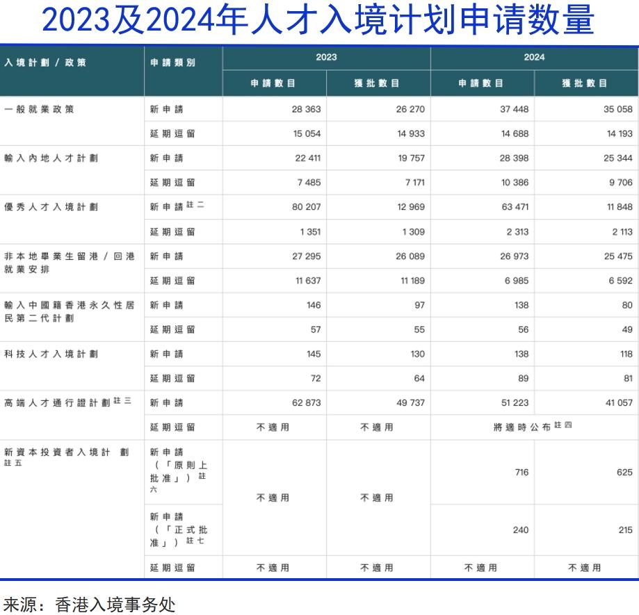 香港大重置