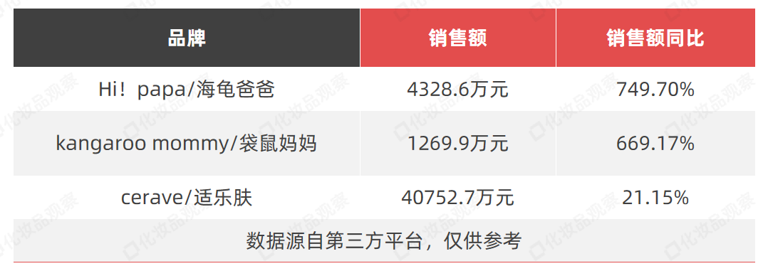 独家：484个美妆品牌跌了！