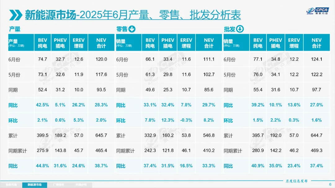 安全是最大的豪华，但你追求的豪华能阻挡多少撞击