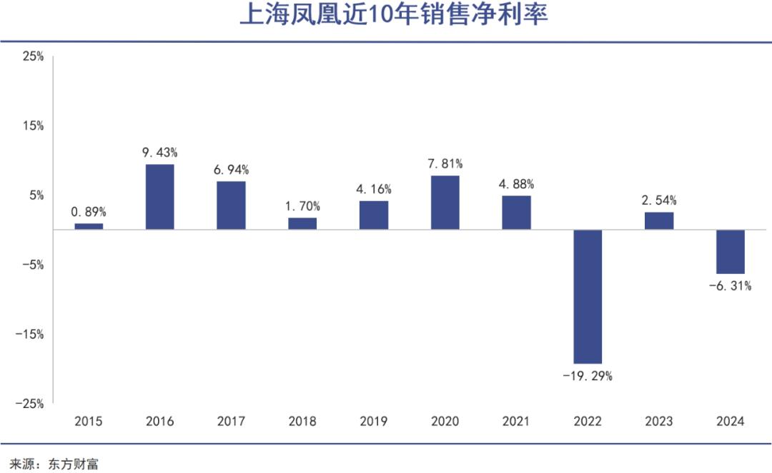 骑行爱好者们开始集体退坑