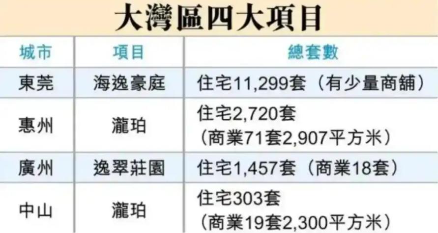 香港大重置