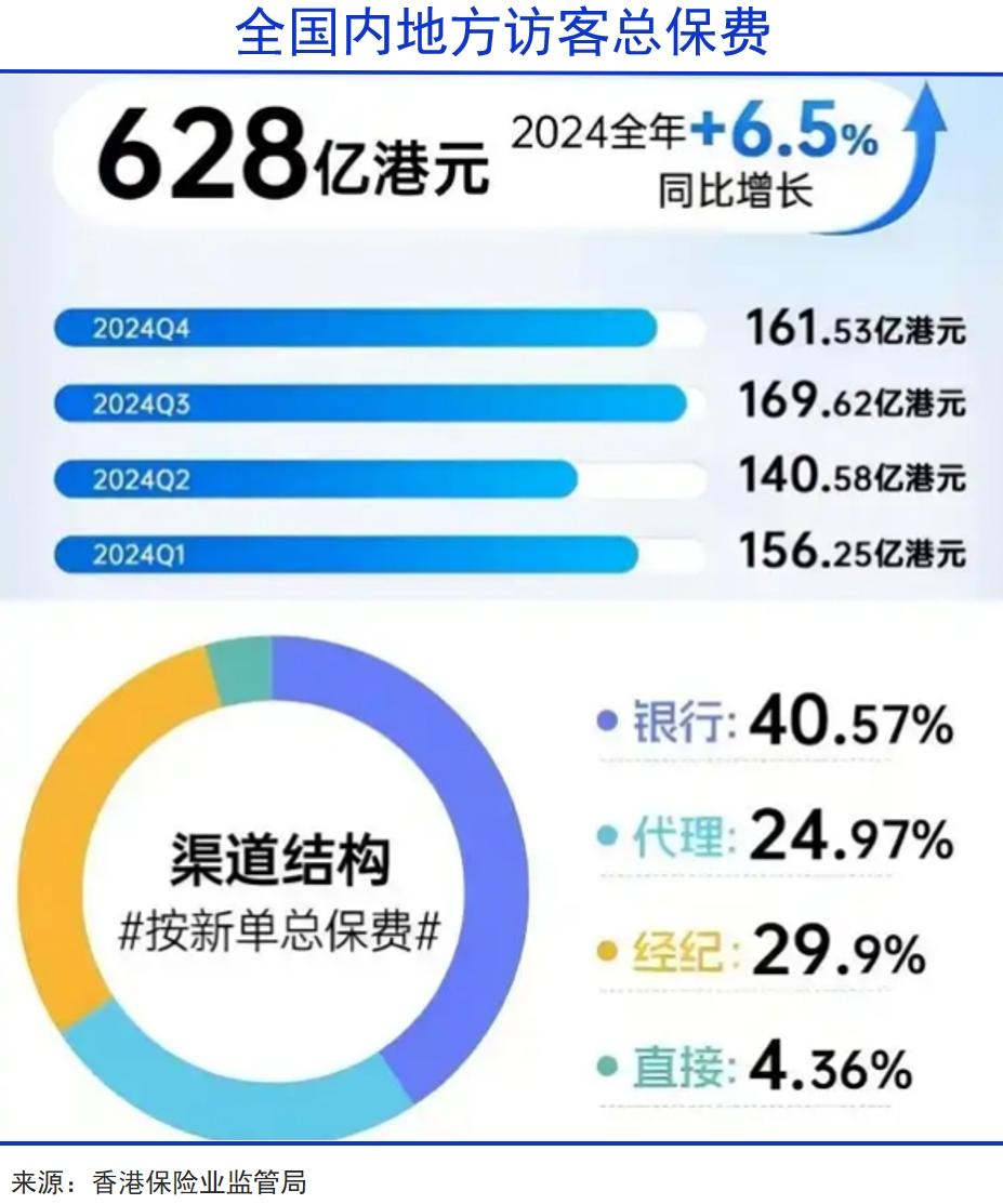 香港大重置