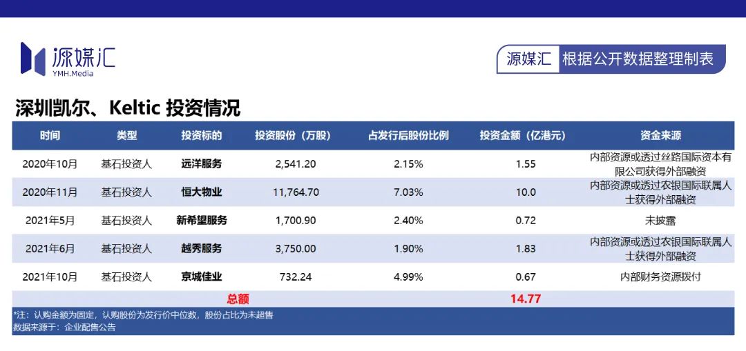 东方雨虹老板李卫国，为什么总是缺钱？