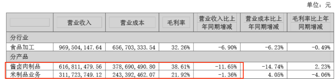 年轻人“抛弃”煌上煌？半年净闭店762家，徐桂芬家族2年分红上亿