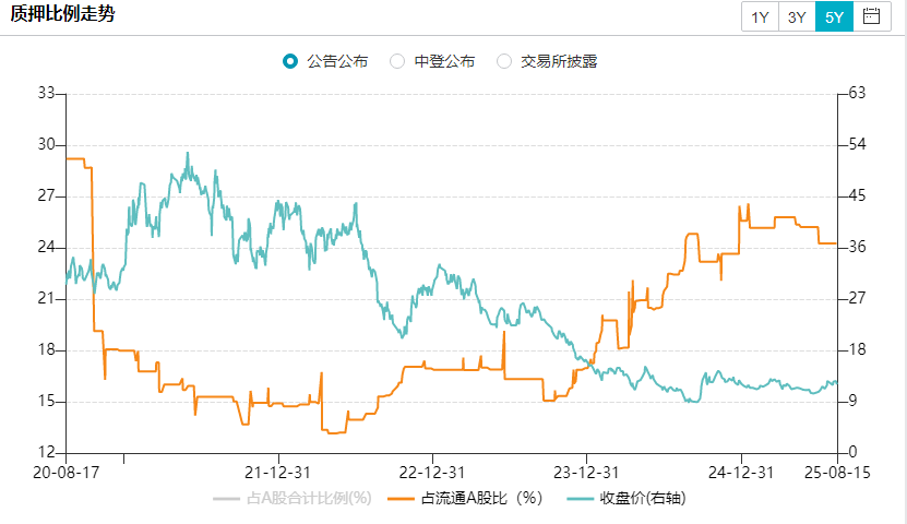 东方雨虹老板李卫国，为什么总是缺钱？