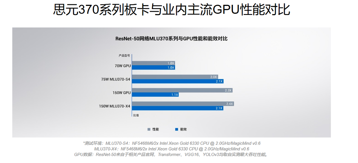 寒武纪的“稀缺”真这么贵？