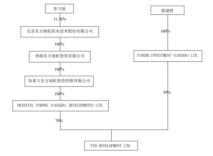 东方雨虹老板李卫国，为什么总是缺钱？