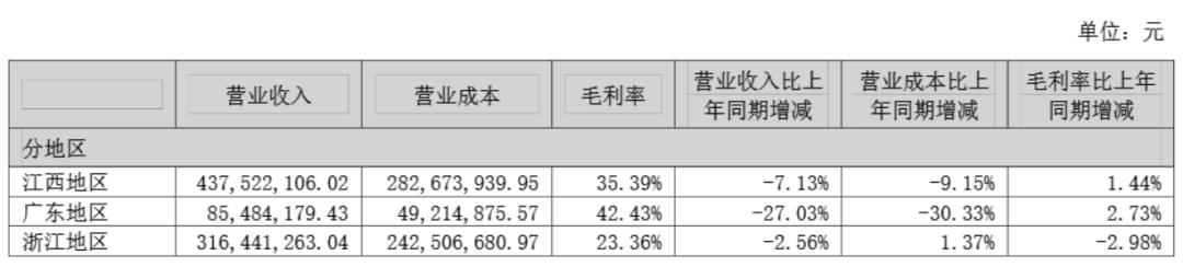 年轻人“抛弃”煌上煌？半年净闭店762家，徐桂芬家族2年分红上亿