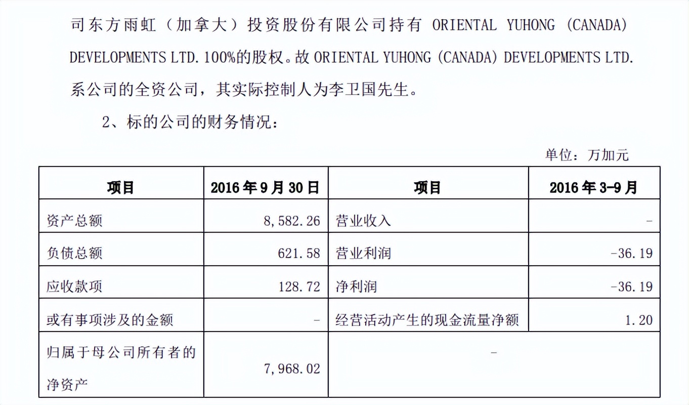 东方雨虹老板李卫国，为什么总是缺钱？