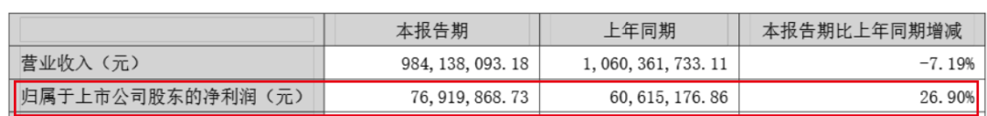 年轻人“抛弃”煌上煌？半年净闭店762家，徐桂芬家族2年分红上亿