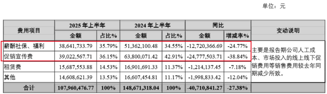 年轻人“抛弃”煌上煌？半年净闭店762家，徐桂芬家族2年分红上亿