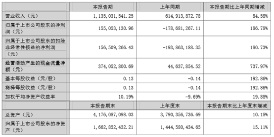 十年足球梦断后，星辉娱乐游戏“赔本赚吆喝”几时休？ | 看财报