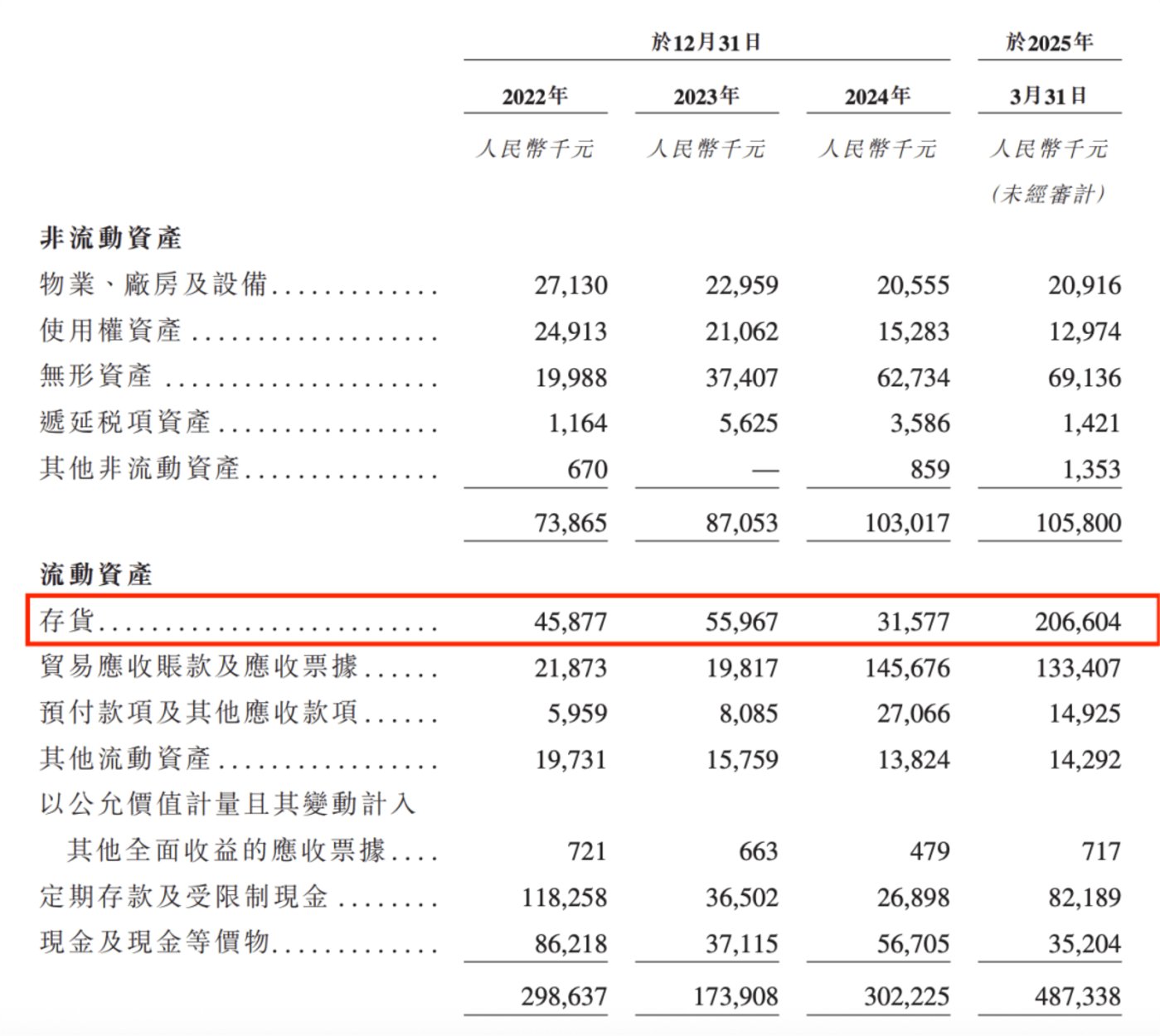 从安防老兵到AI新贵,周波带海清智元冲刺IPO,公司偿债压力激增