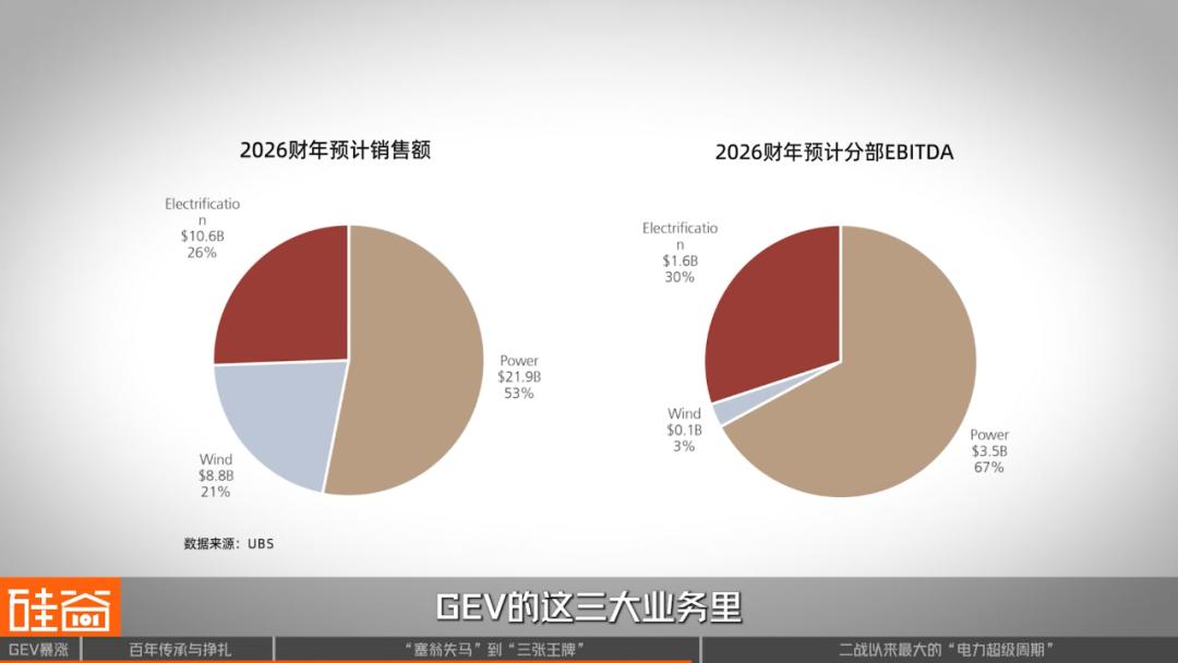 GE Vernova：从“没落帝国”剥离，到AI电力危机下的大赢家