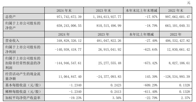80后富豪7亿入主“金刚线第一股”，博达系这次终于曲线上市？