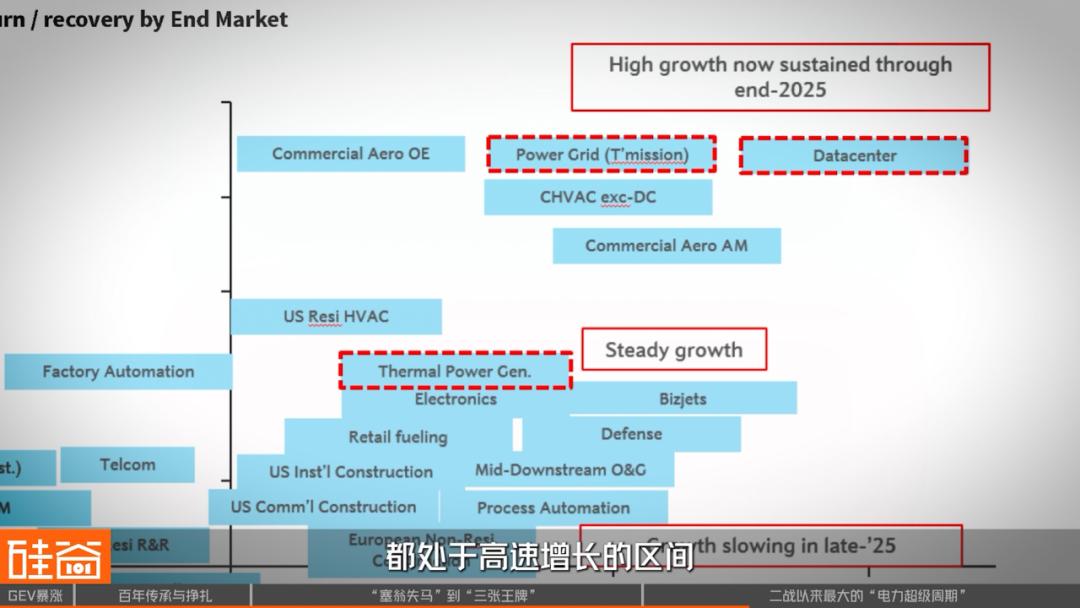 GE Vernova：从“没落帝国”剥离，到AI电力危机下的大赢家