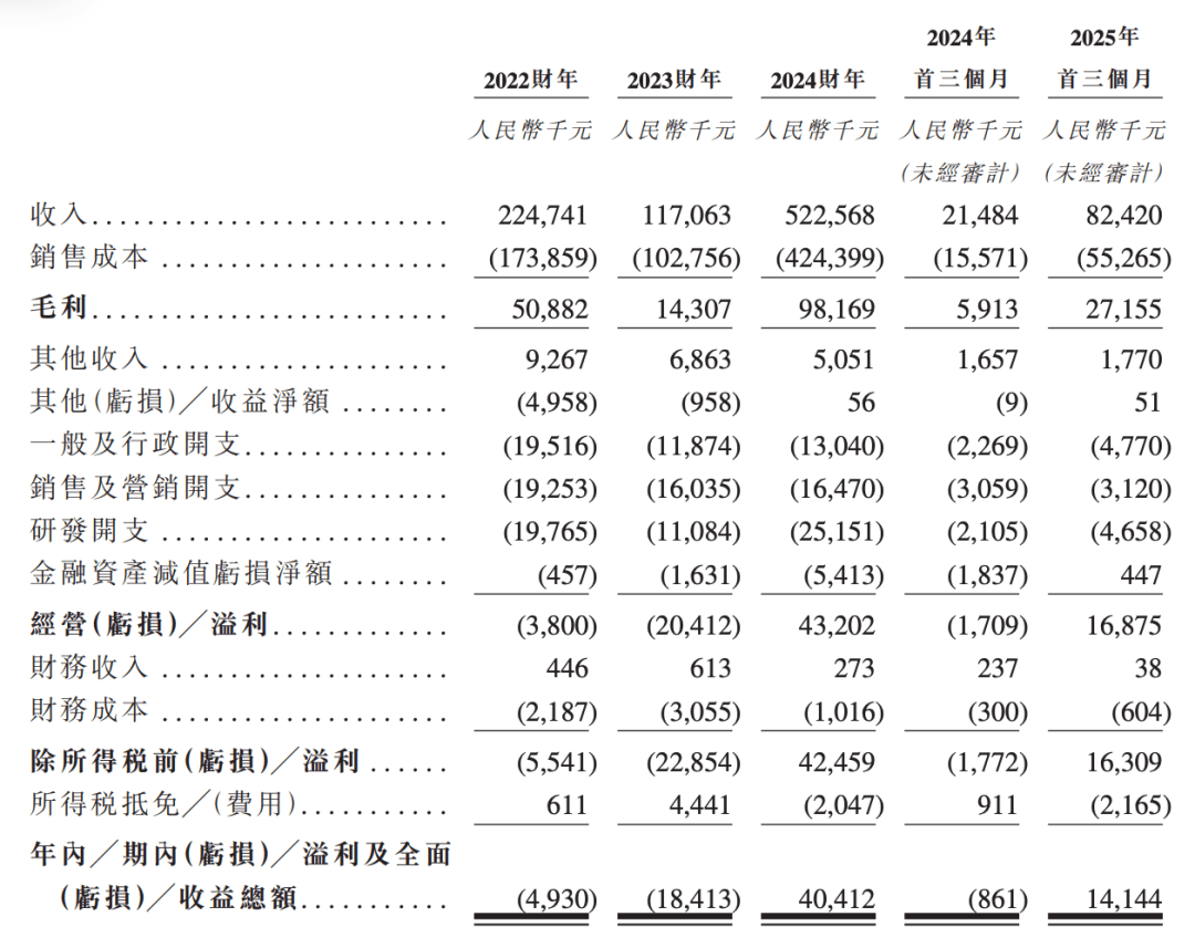 从安防老兵到AI新贵，周波带海清智元冲刺IPO，公司偿债压力激增