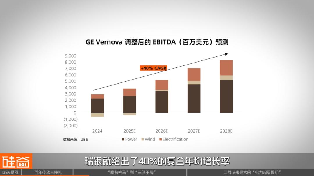GE Vernova：从“没落帝国”剥离，到AI电力危机下的大赢家
