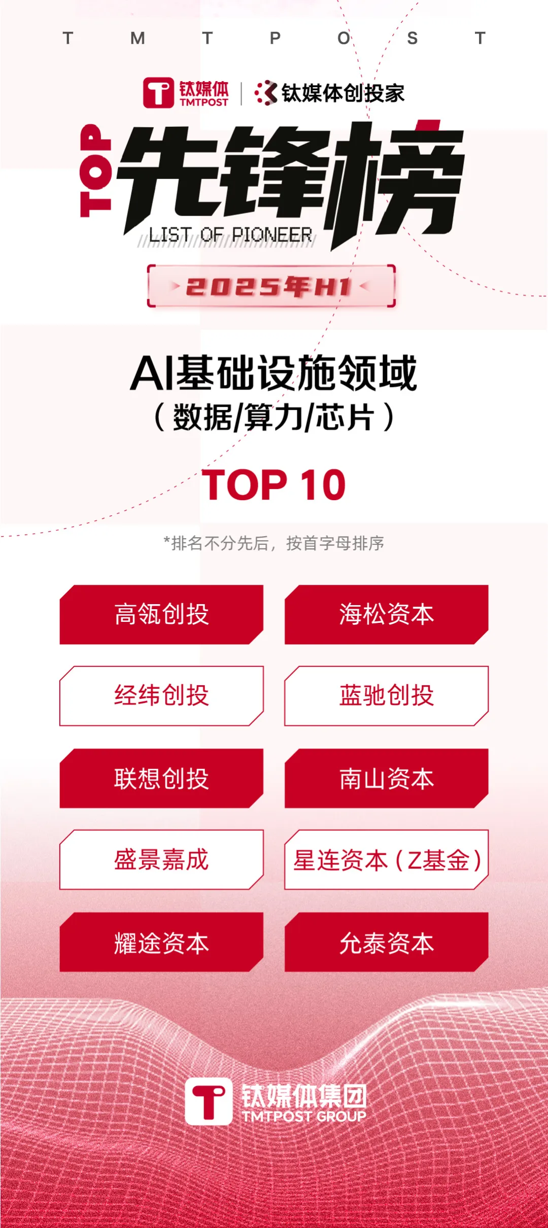 上半年创投圈5大“怪象”｜暨2025年H1先锋榜发布