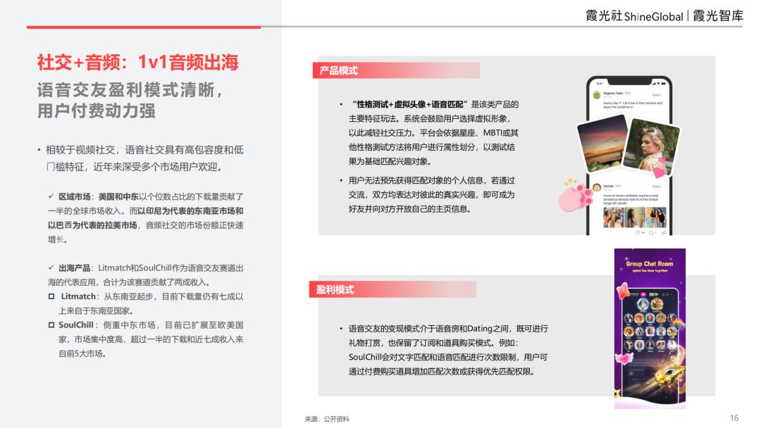 2025中国泛娱乐出海洞察：AI重构社交泛化生态，应用创新与交互体验的双维裂变