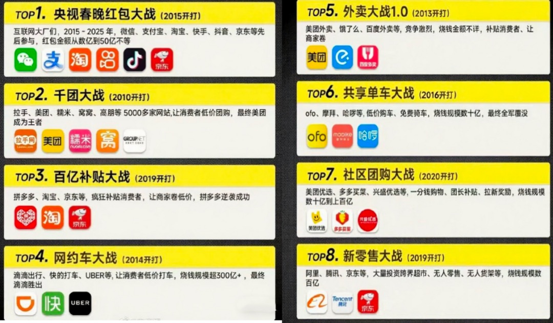 阿里想进，美团想停，京东想转