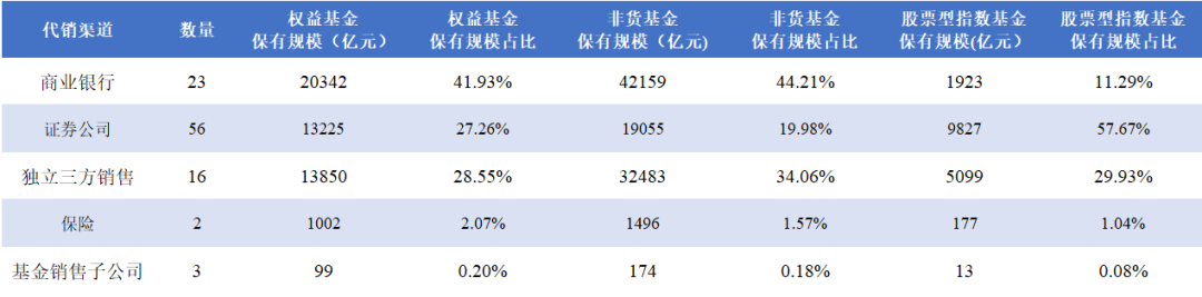 公募基金想靠微信扳回一局