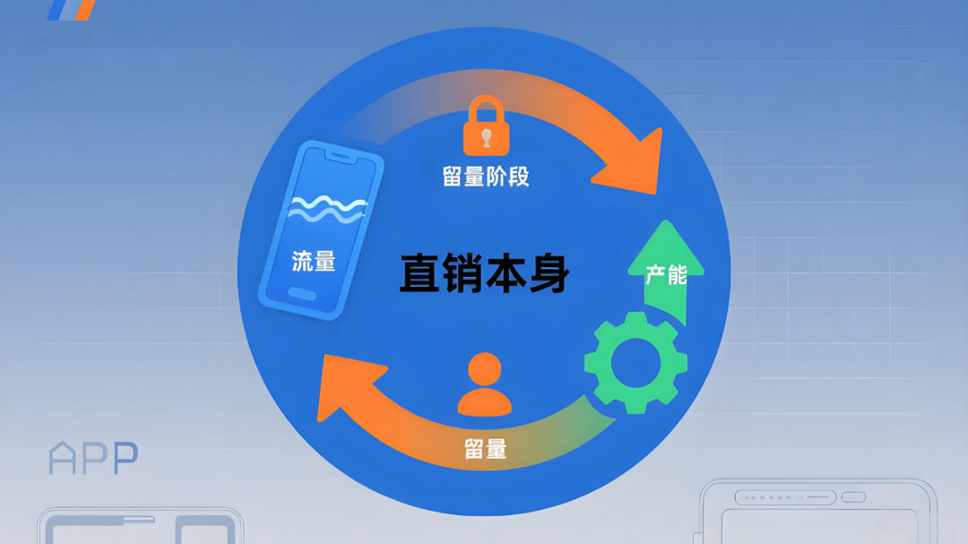 公募基金想靠微信扳回一局