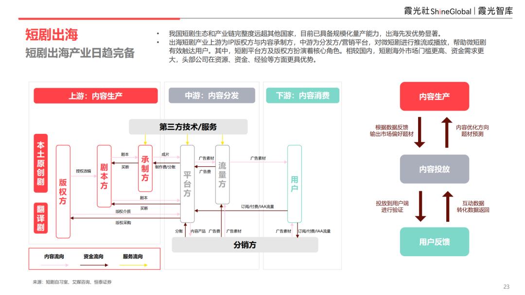 2025中国泛娱乐出海洞察：AI重构社交泛化生态，应用创新与交互体验的双维裂变