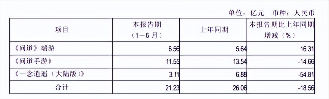 稳中求变，吉比特又一次过山车成功
