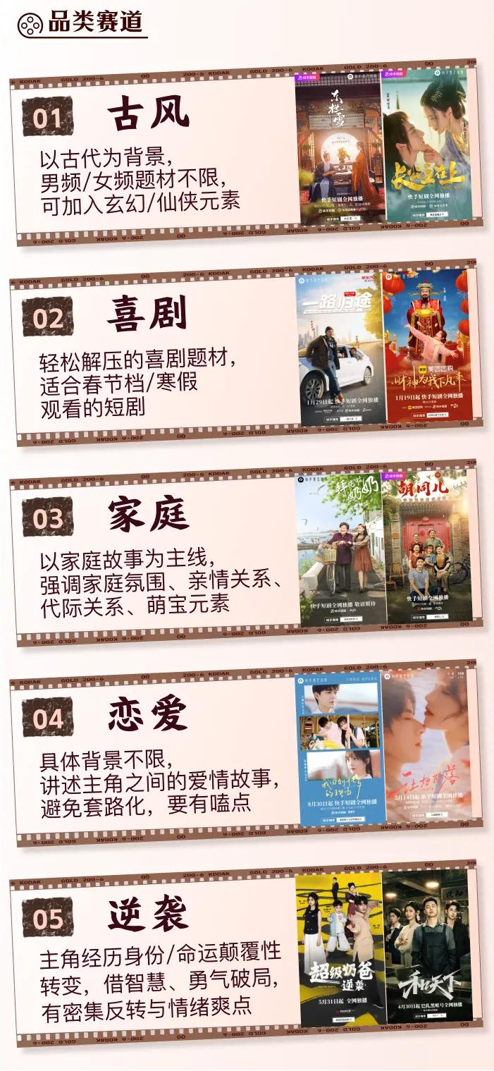 2000元/千字，微短剧IP成新焦点，平台多次发布剧本激励计划