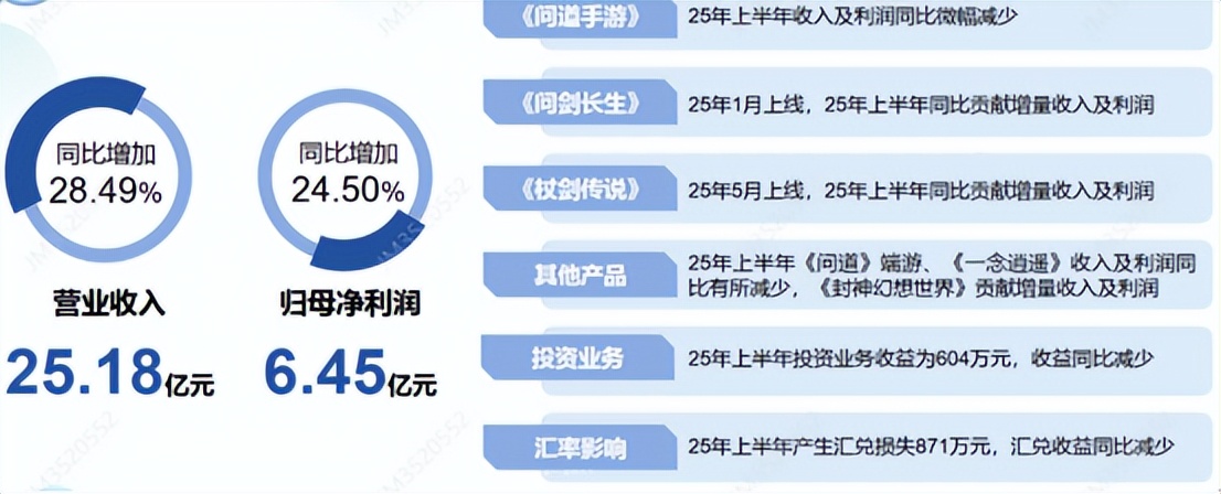 稳中求变，吉比特又一次过山车成功